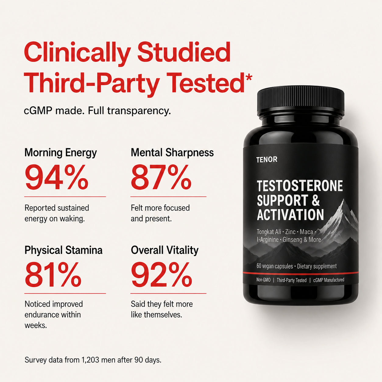 Testosterone Support & Activation